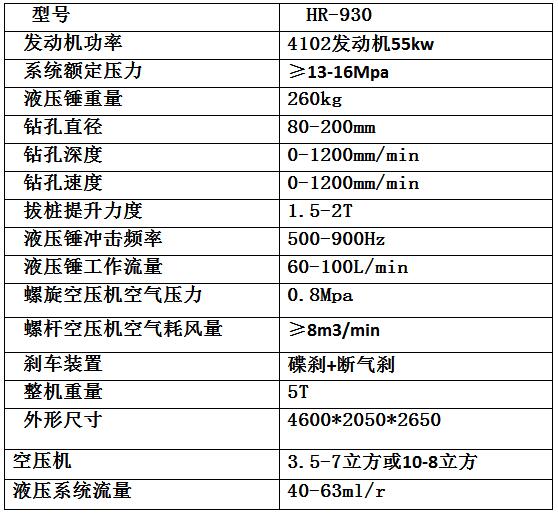 宏潤機(jī)械又一批護(hù)欄鉆孔機(jī)發(fā)往陜西西安